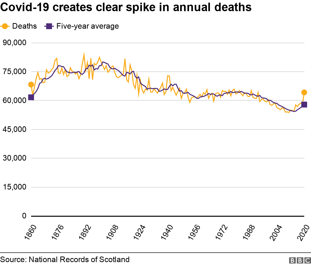 Total annual deaths