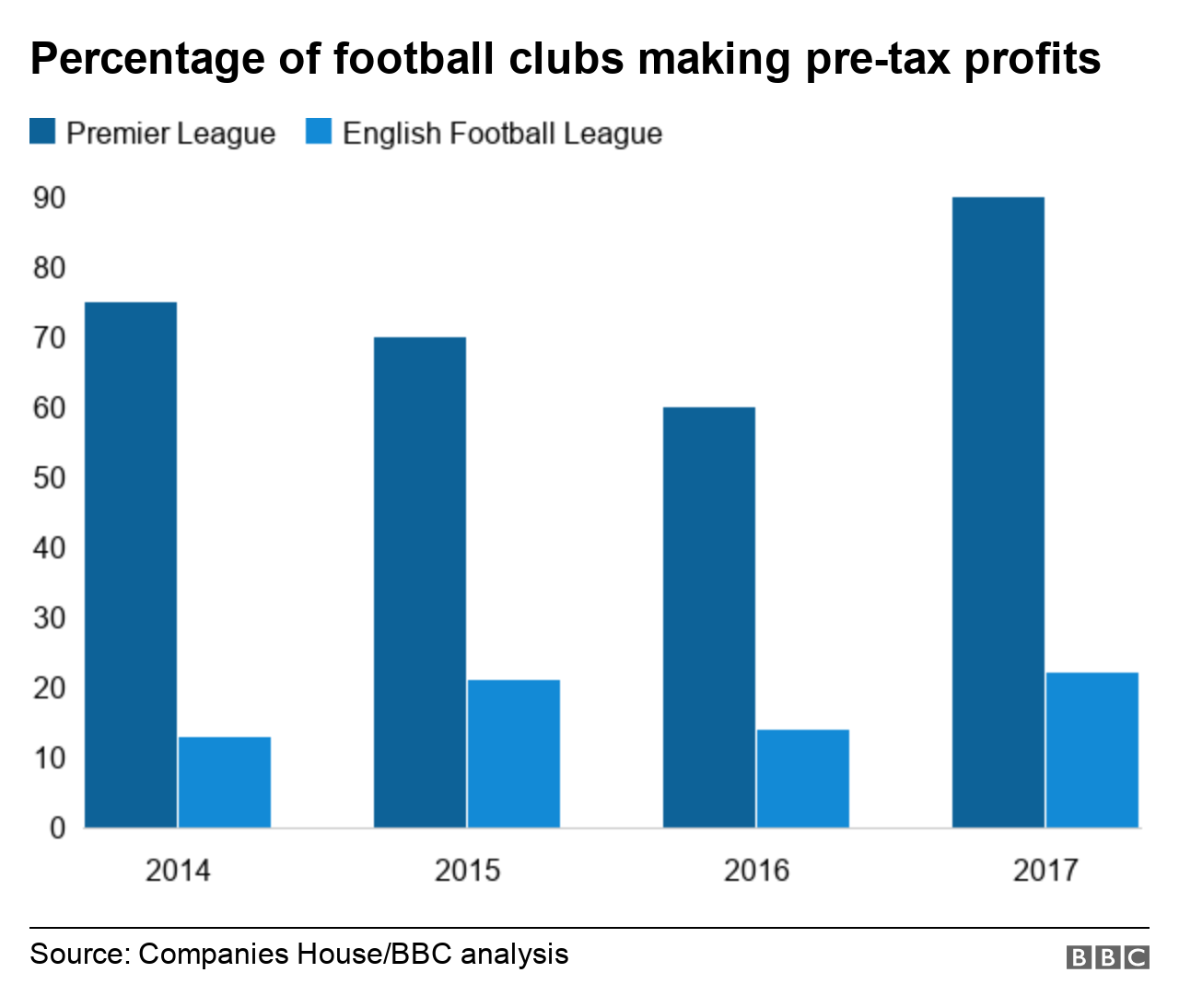 bar chart