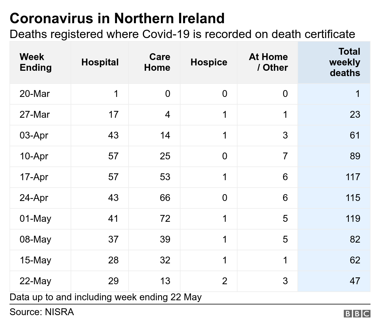 Deaths by location