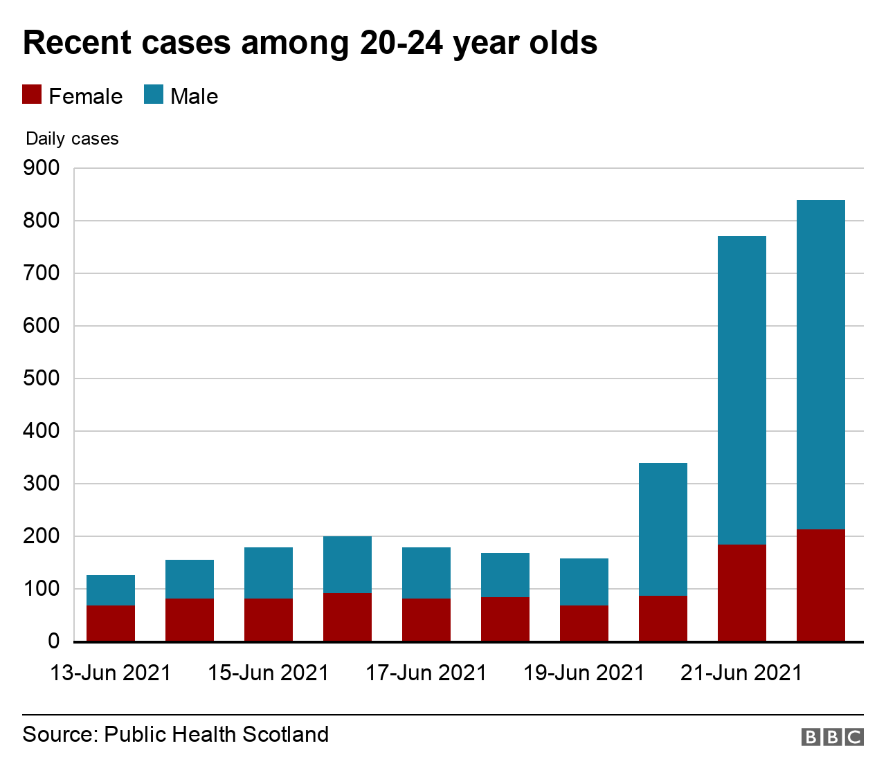 updated recent cases