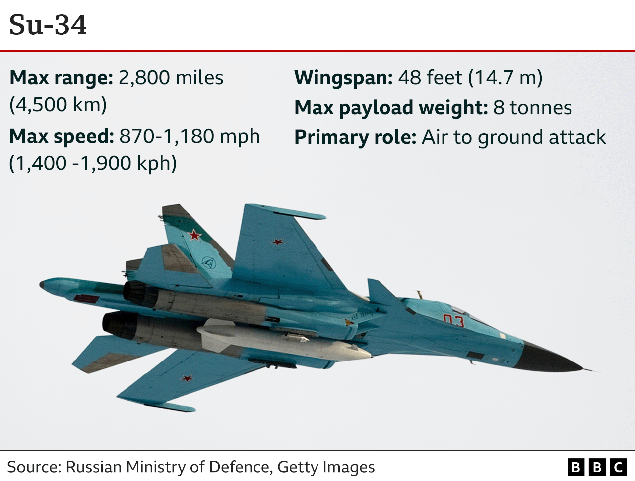 Su-34 GFX