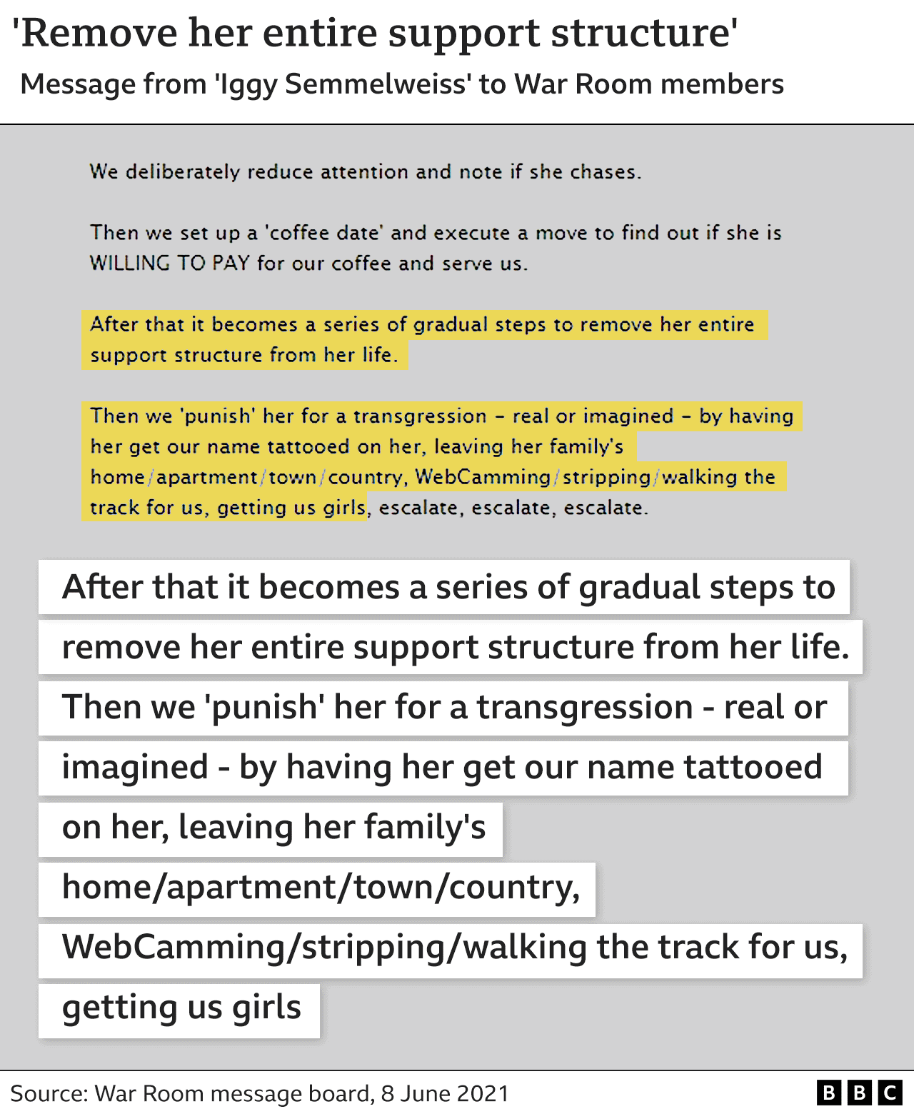 Message from "Iggy Semmelweiss" to War Room members: "We deliberately reduce attention and note if she chases. / Then we set up a 'coffee date' and execute a move to find out if she is WILLING TO PAY for our coffee and serve us. / After that it becomes a series of gradual steps to remove her entire support structure from her life. / Then we 'punish' her for a transgression - real or imagined - by having her get our name tattooed on her, leaving her family's home/apartment/town/country, WebCamming/stripping/walking the track for us, getting us girls, escalate, escalate, escalate.