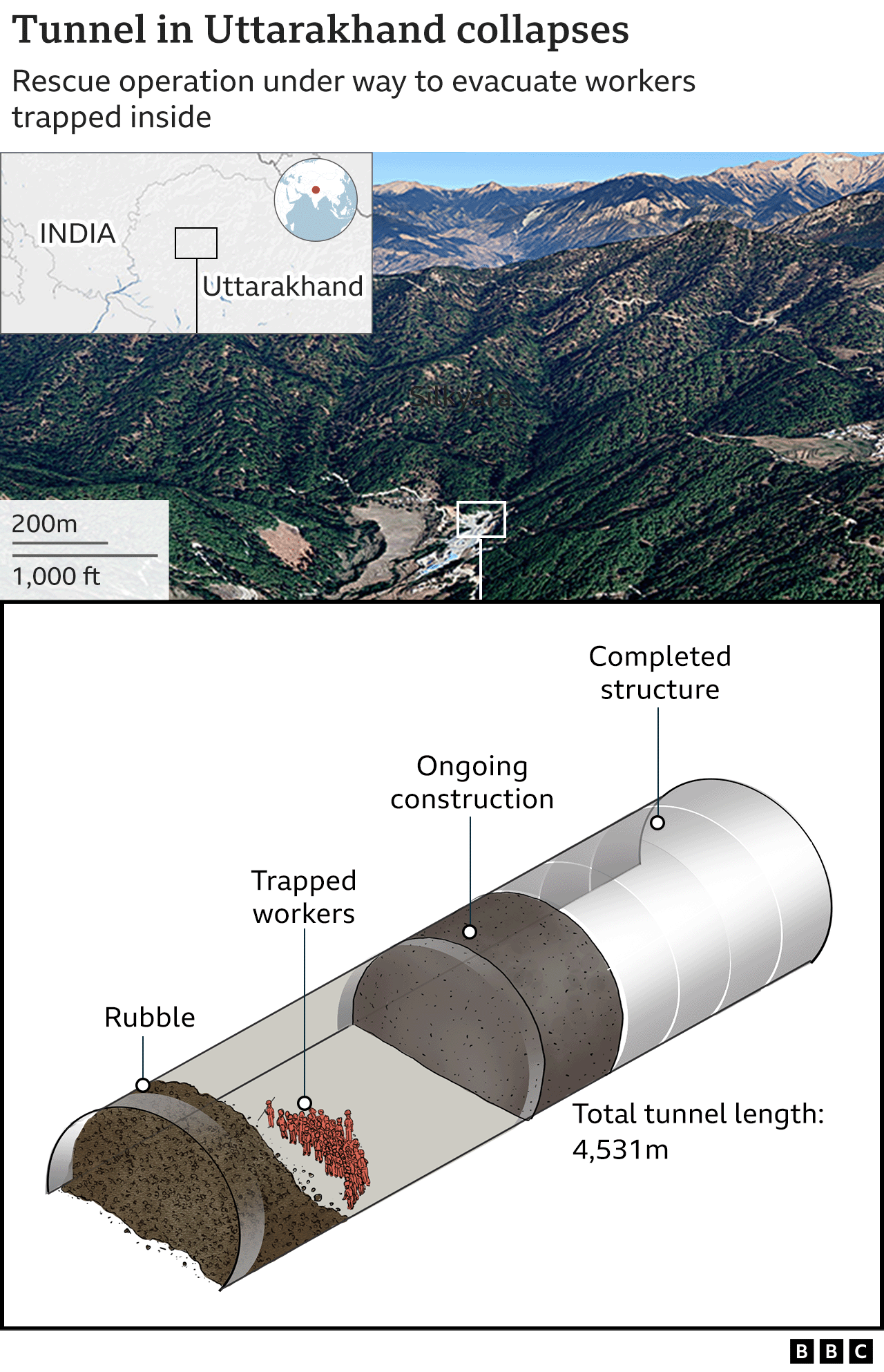 Uttarakhand tunnel collapse