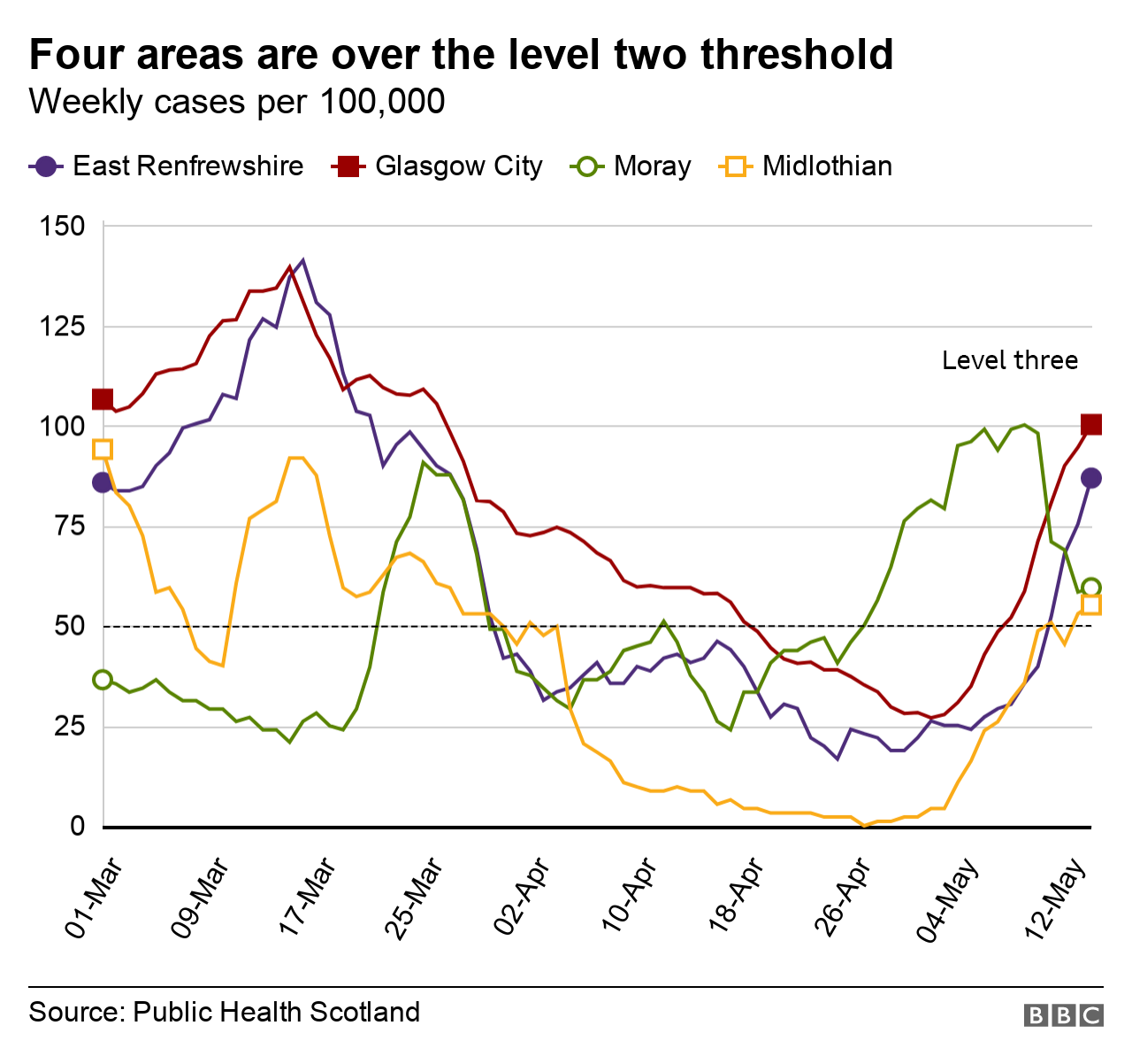 Case rates