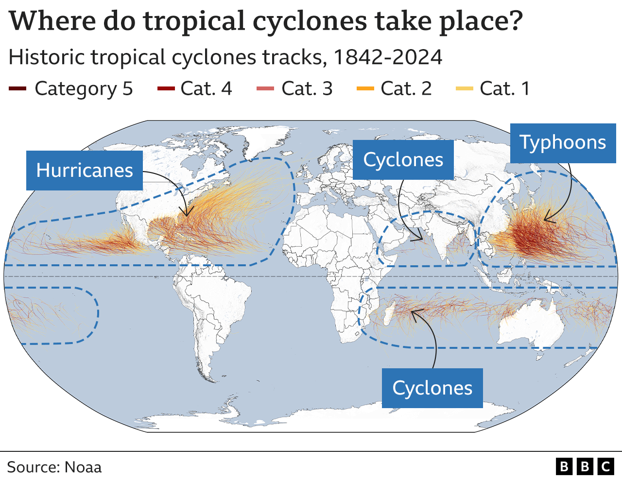 Graphic showing storm tracks of tropical cyclones from 1842-2024. These storms are called hurricanes in the Atlantic and north-east Pacific, typhoons in the north-west Pacific, and a cyclone in the south-west Pacific and Indian Ocean.