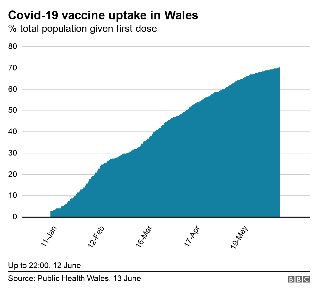 Graphic of latest data