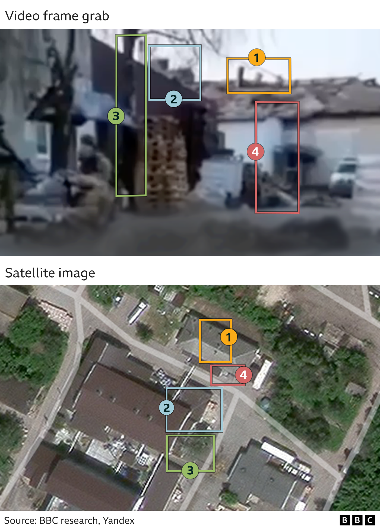 Open source mapping confirming the location of the farm