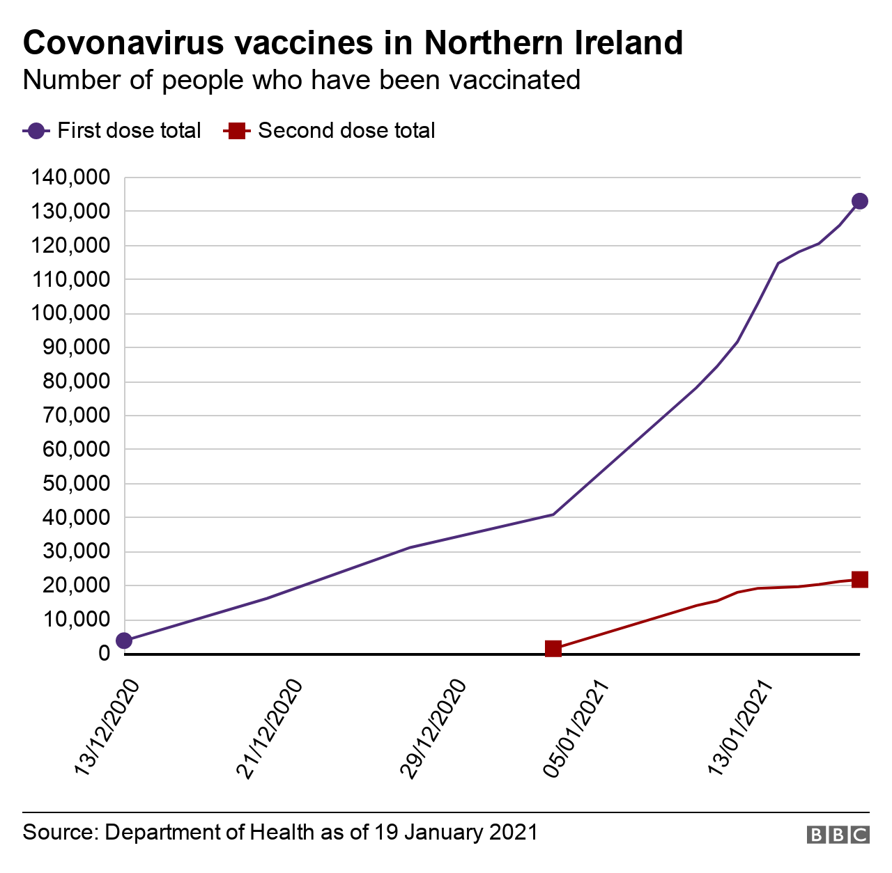 Vaccination update 19 jan 2021