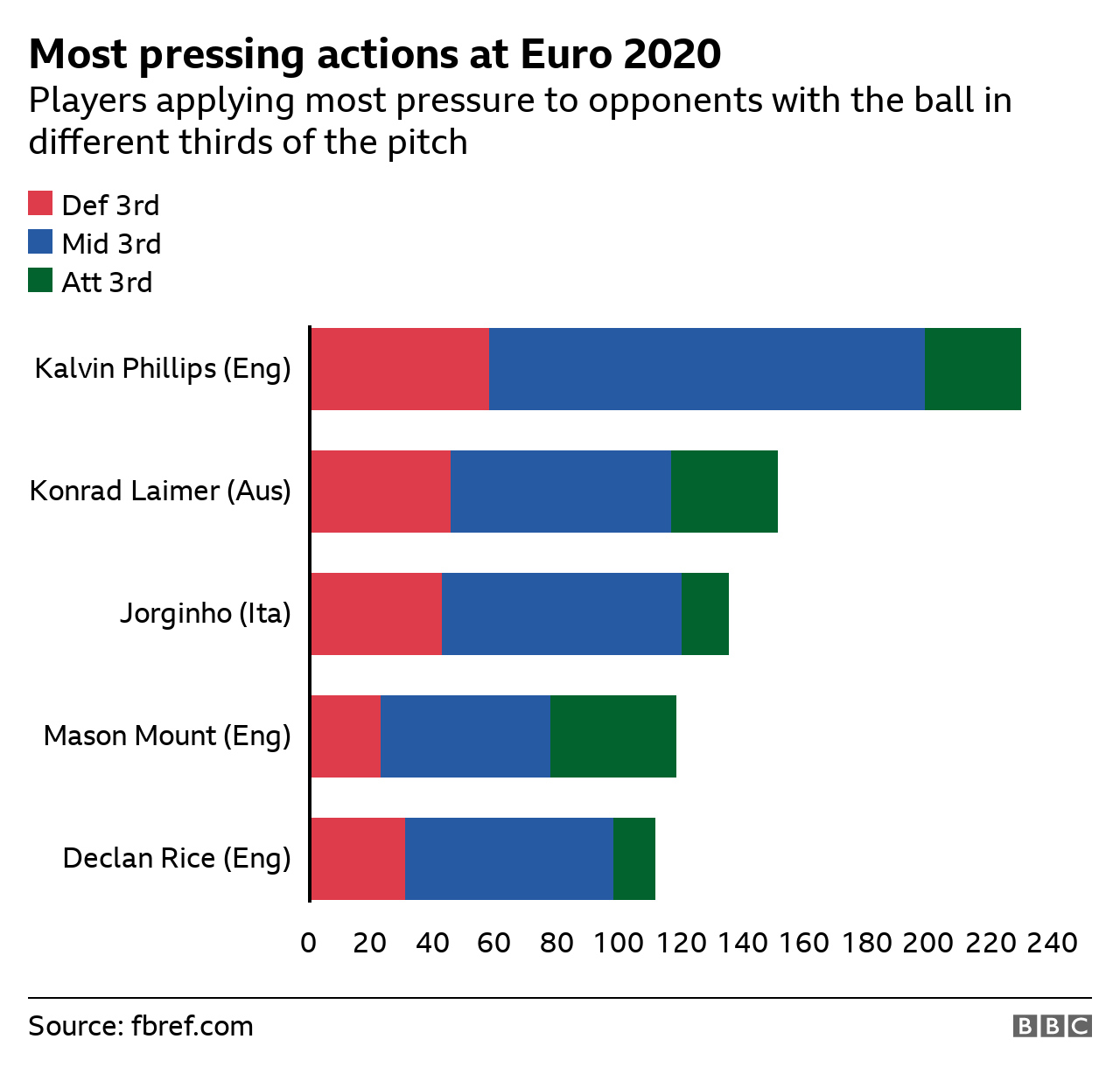 Most pressing actions at Euro 2020
