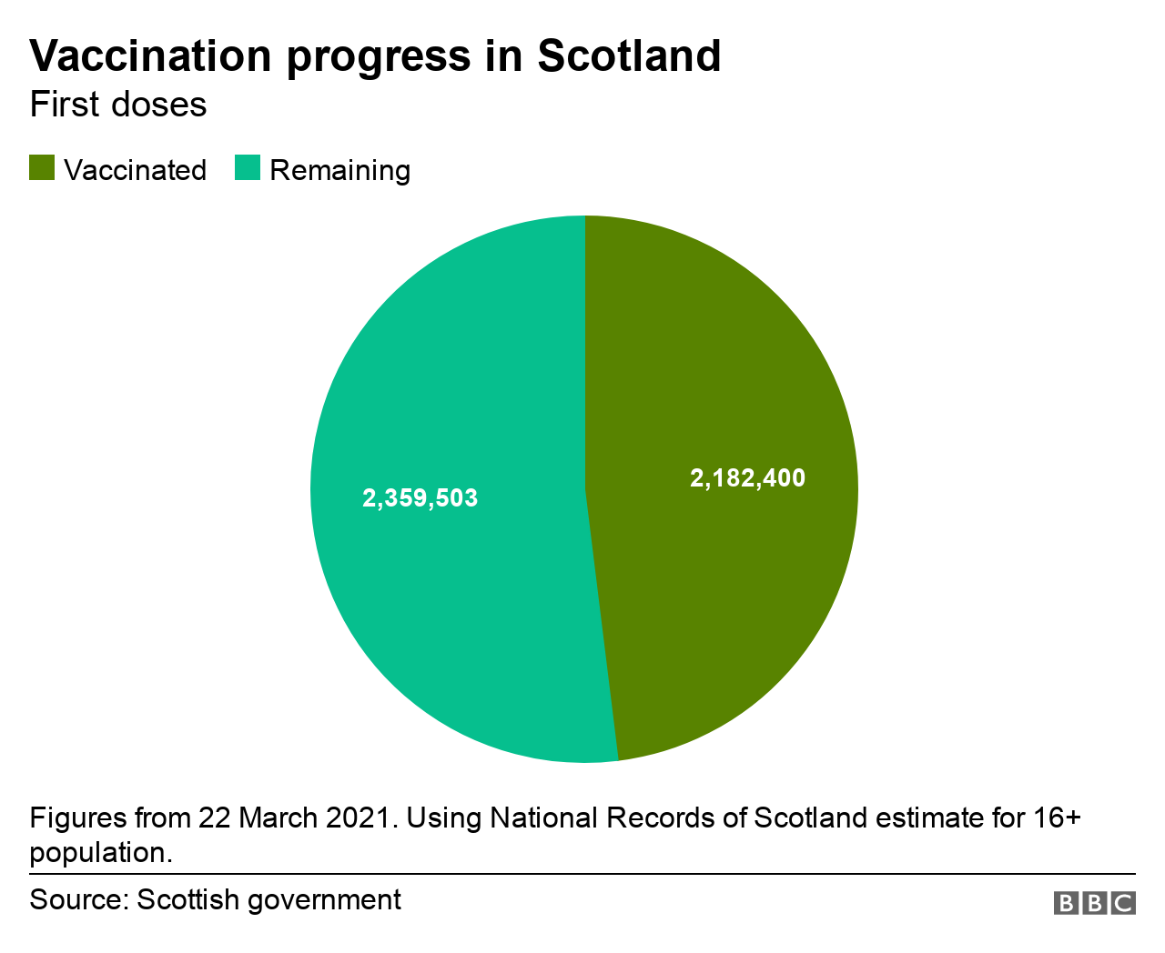 vaccination progress