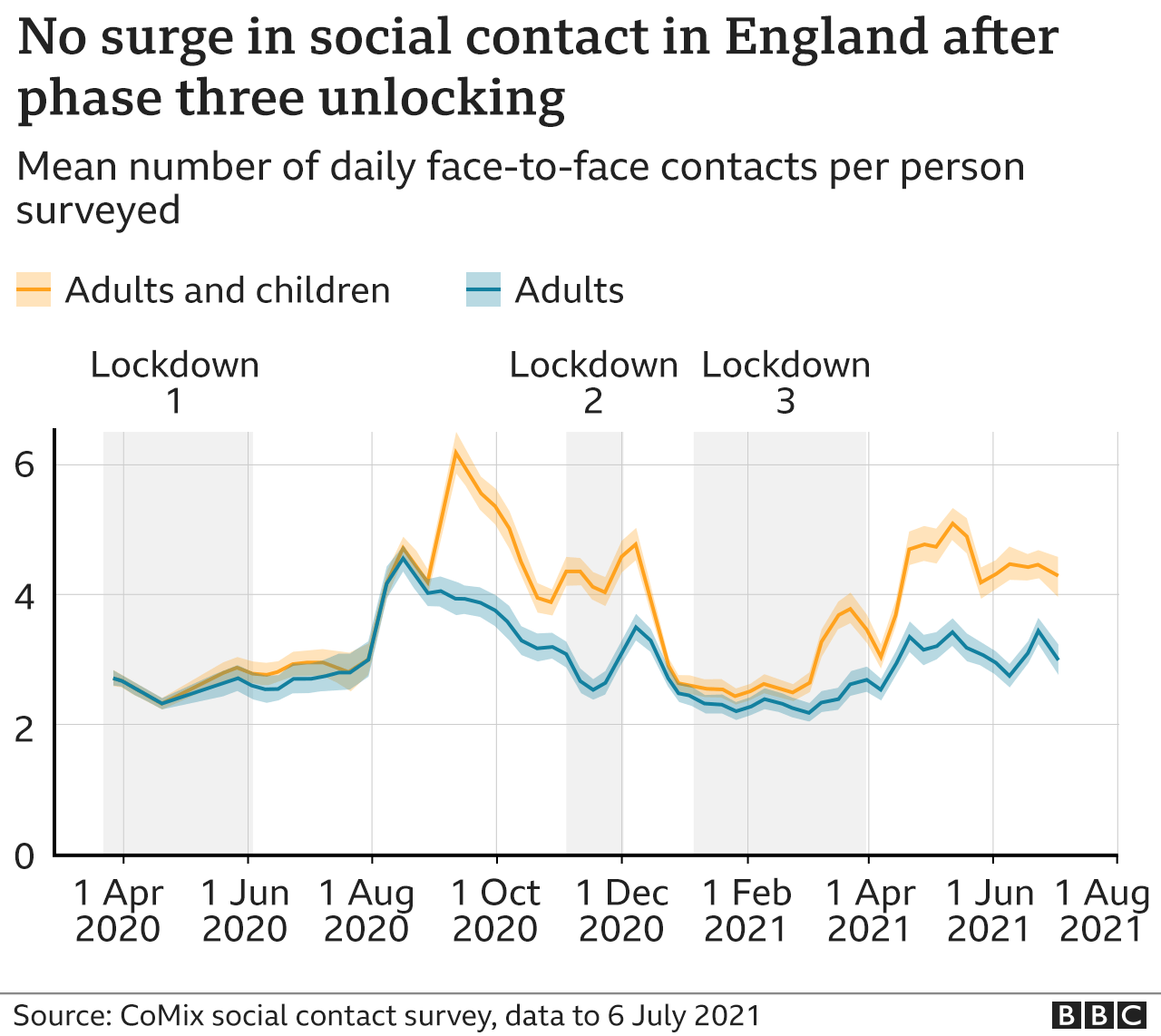 Social contacts graph