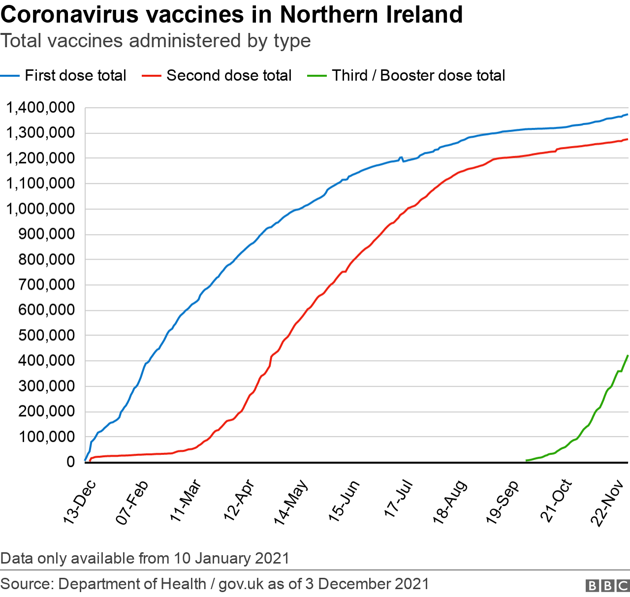 Coronavirus vaccines in NI