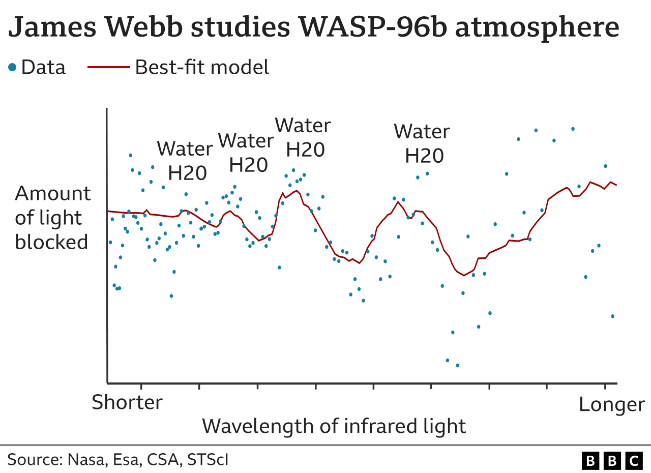 Webb spectrum