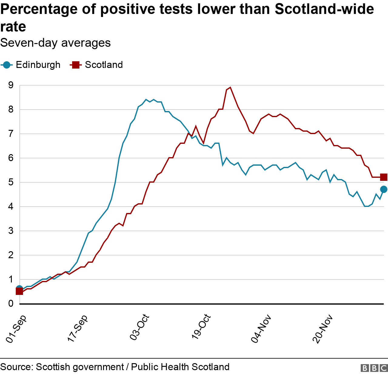 Edinburgh positivity graph