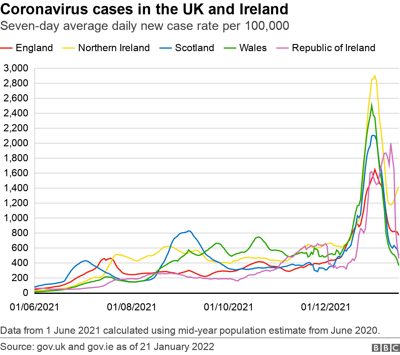 Coronavirus cases in the uk and ireland