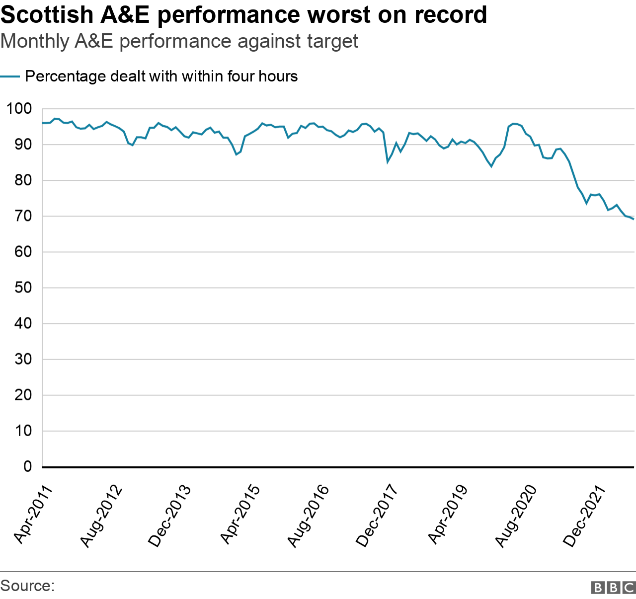 A&E stats