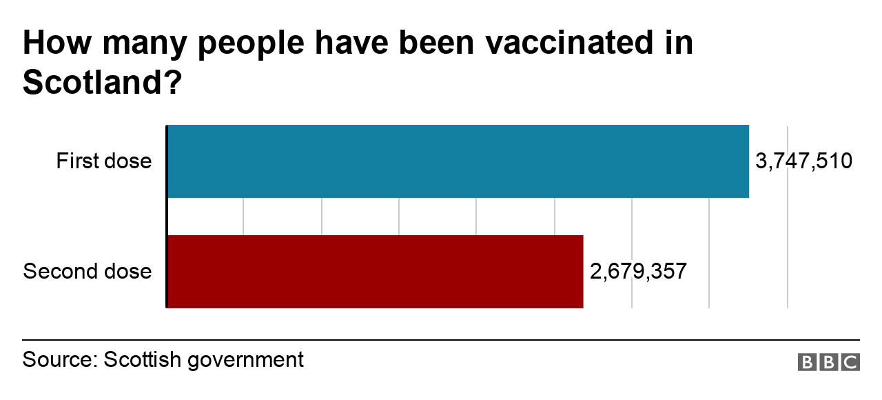 vaccines