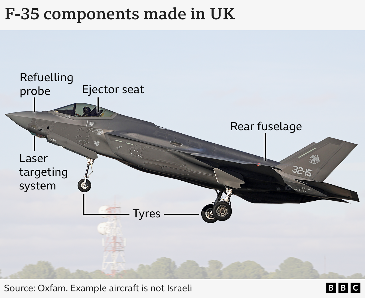 A BBC graphic showing an F-35 and parts which are made in the UK. Marked are tyres, laser targeting system, ejector seats and the real fuselage.