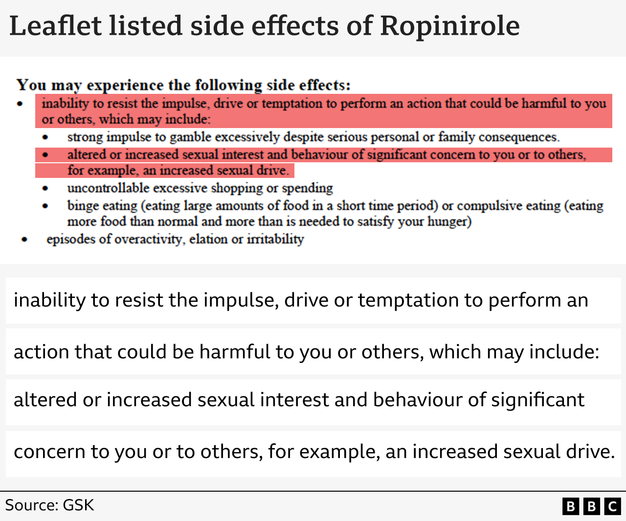 Graphic: Leaflet listed side effects of Ropinirole - "inability to resist the impulse, drive or temptation to perform an action that could be harmful to you or others, which may include: altered or increased sexual interest and behaviour of significant concern to you or to others, for example, an increased sexual drive." Source: GSK