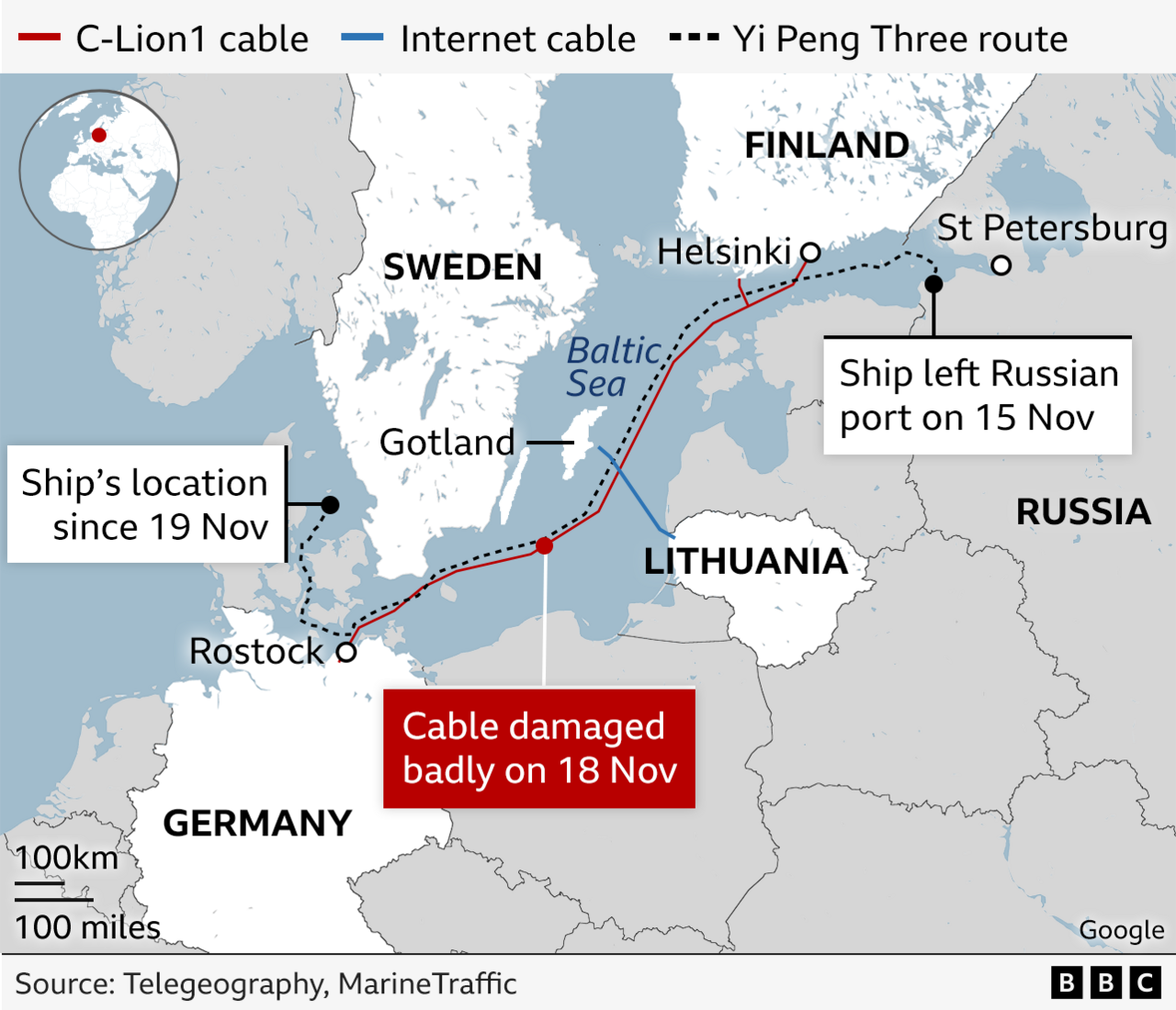 Cables and position of the ship