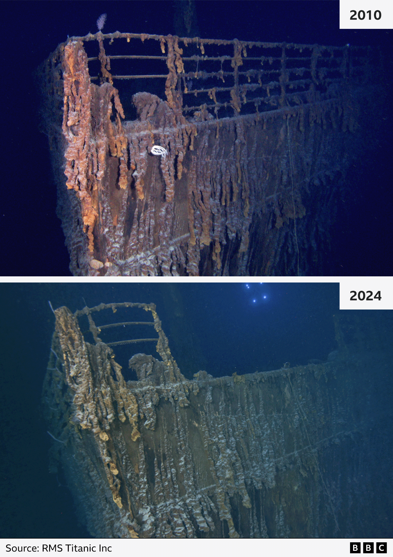 Comparison of Titanic wreck in 2010 and 2024 