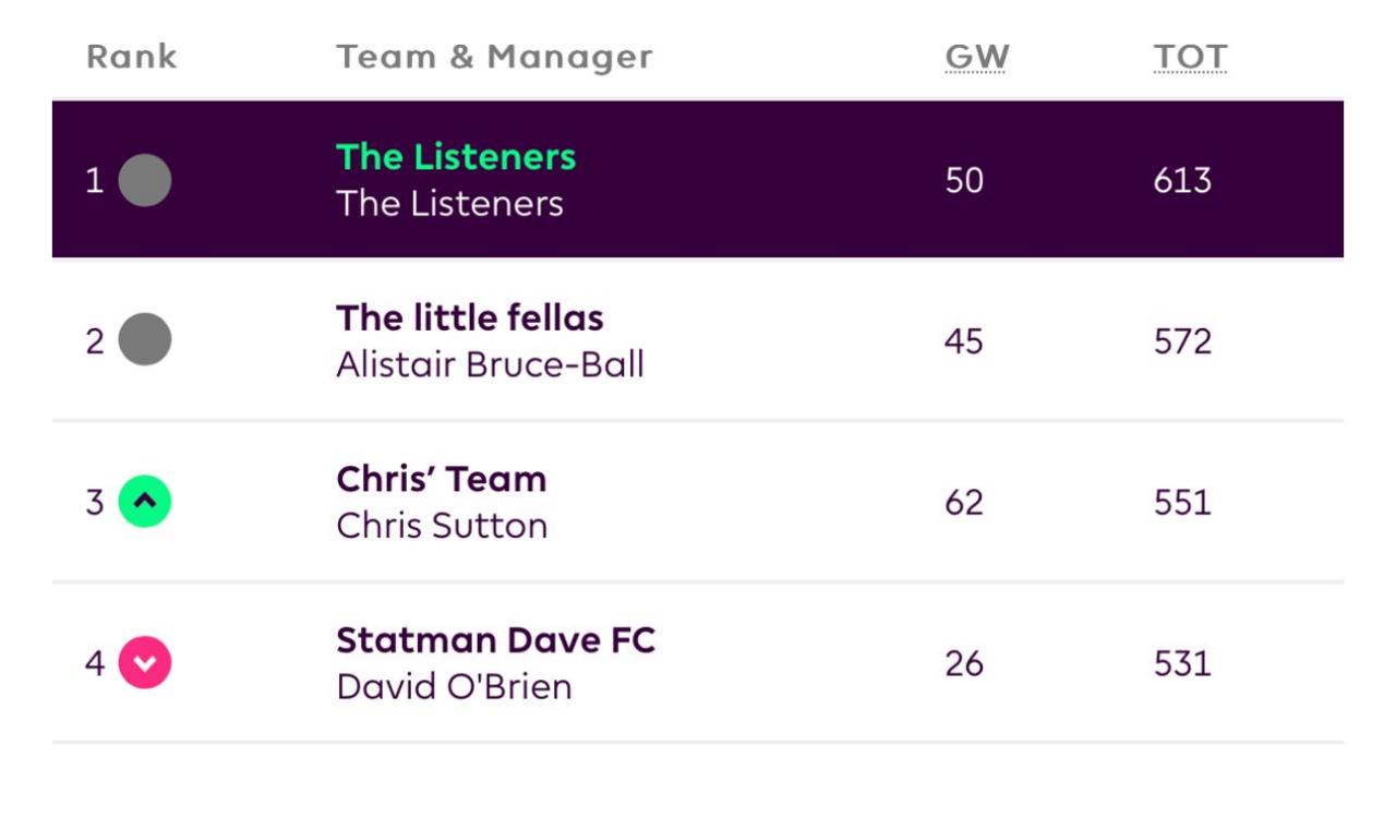 Mini-league table 