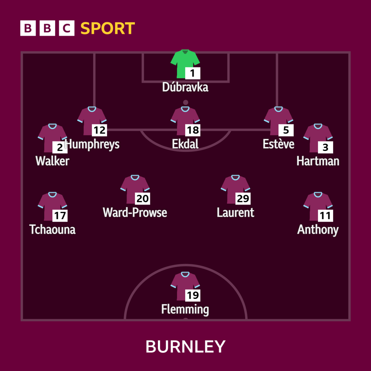 Leeds vs Burnley: the story explained — image 6
