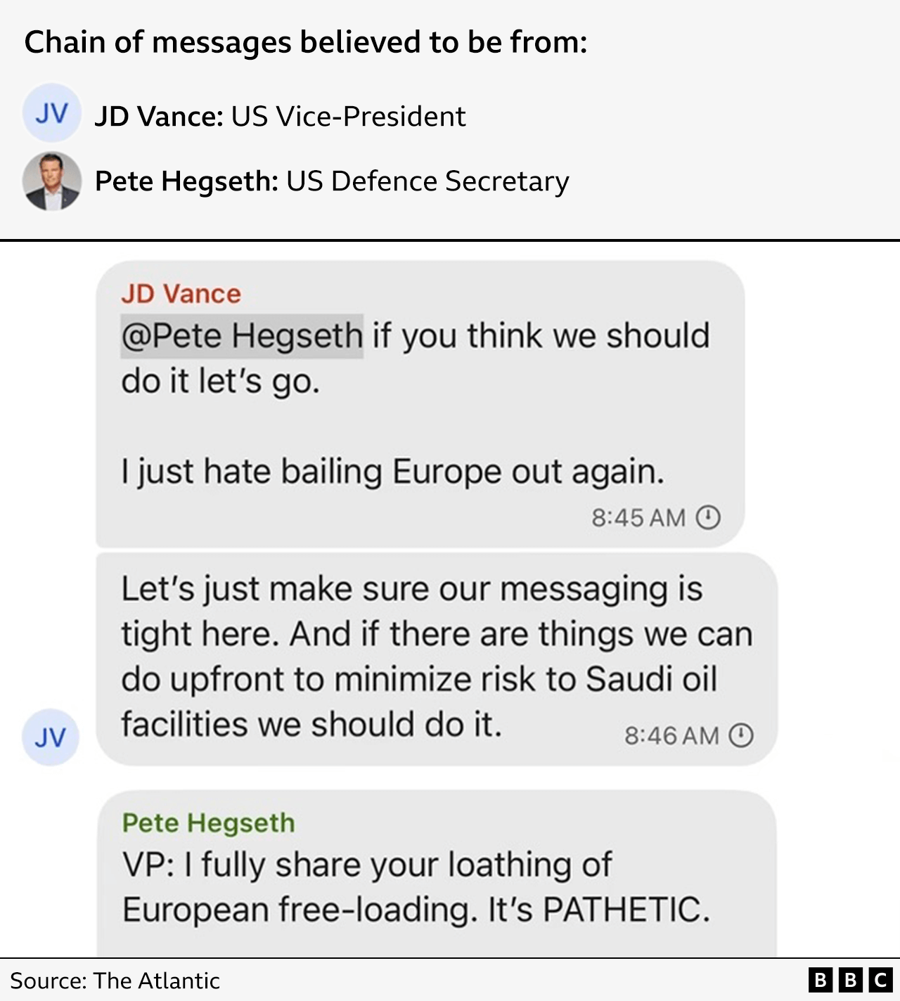 Screenshot of Signal chat with JD Vance saying 'I hate bailing out Europe again' and Pete Hegseth replying 'I fully share your loathing of European free-loading. It's PATHETIC'