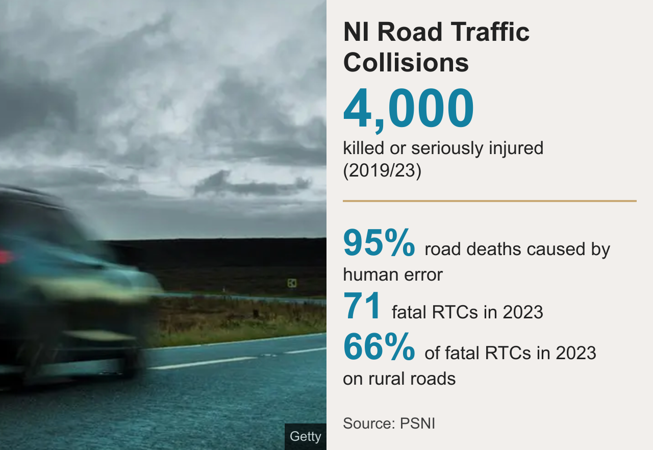 Police publish detailed statistics of road traffic collisions (RTCs) in Northern Ireland