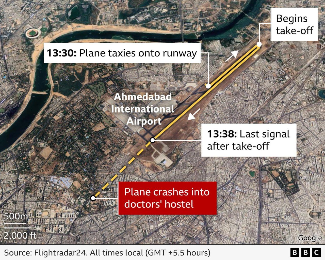 A satellite map showing Ahmedabad International Airport and its surroundings. The map is overlaid with a yellow dashed line tracing the path of a plane. The path starts at the runway, where a label reads "13:30: Plane taxies onto runway." The line continues southwest, passing a label "13:38: Last signal after take-off." The line ends at a red box labelled "Plane crashes into doctors' hostel."