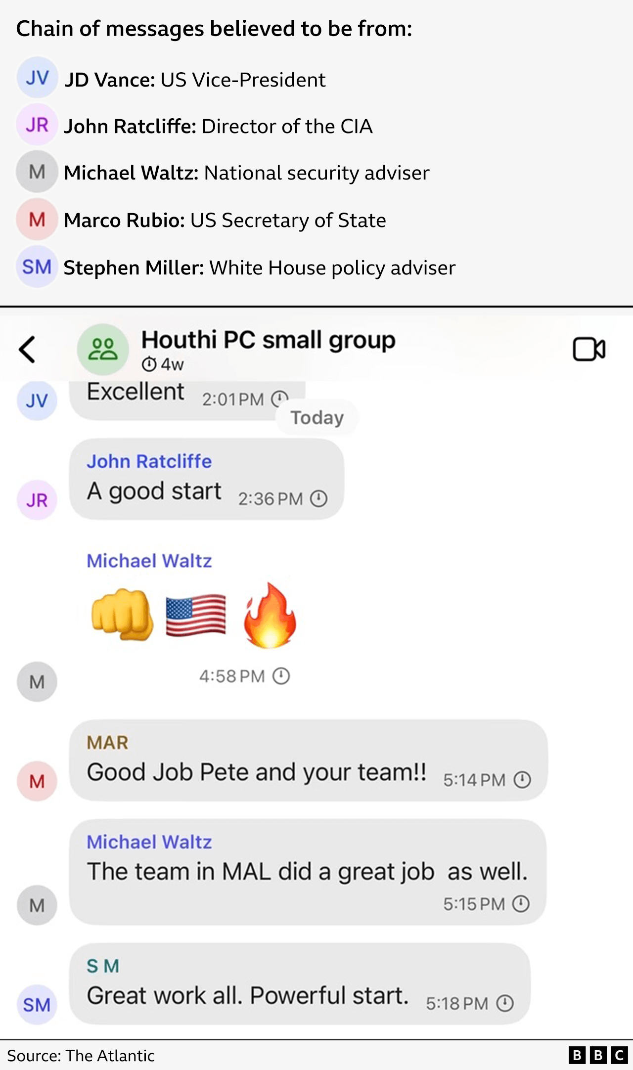 Screenshot of the text messages, including one from Waltz showing emojis of a fist pump, American flat and flame.