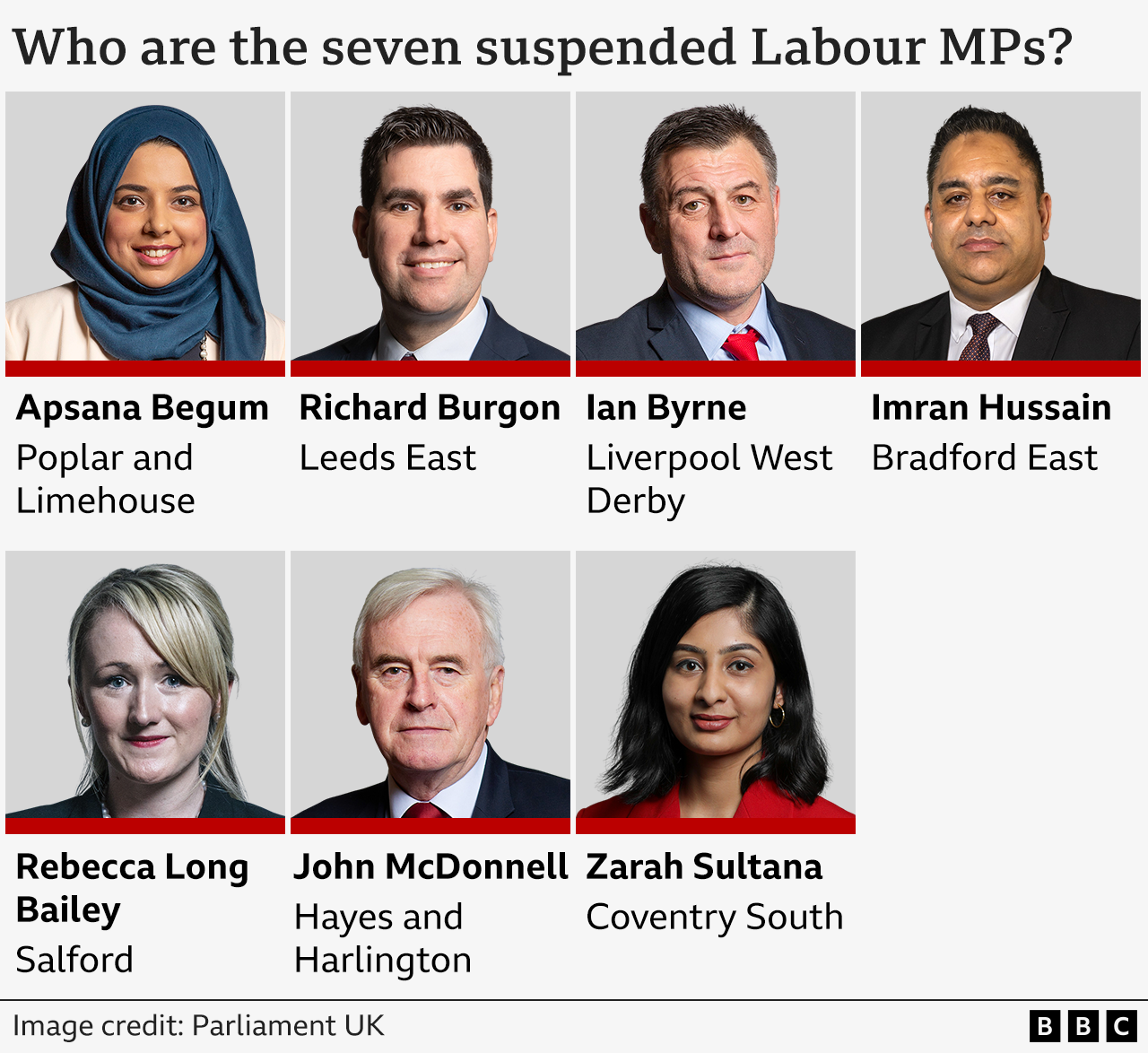 Labour suspends seven rebel MPs over two-child benefit cap - BBC News