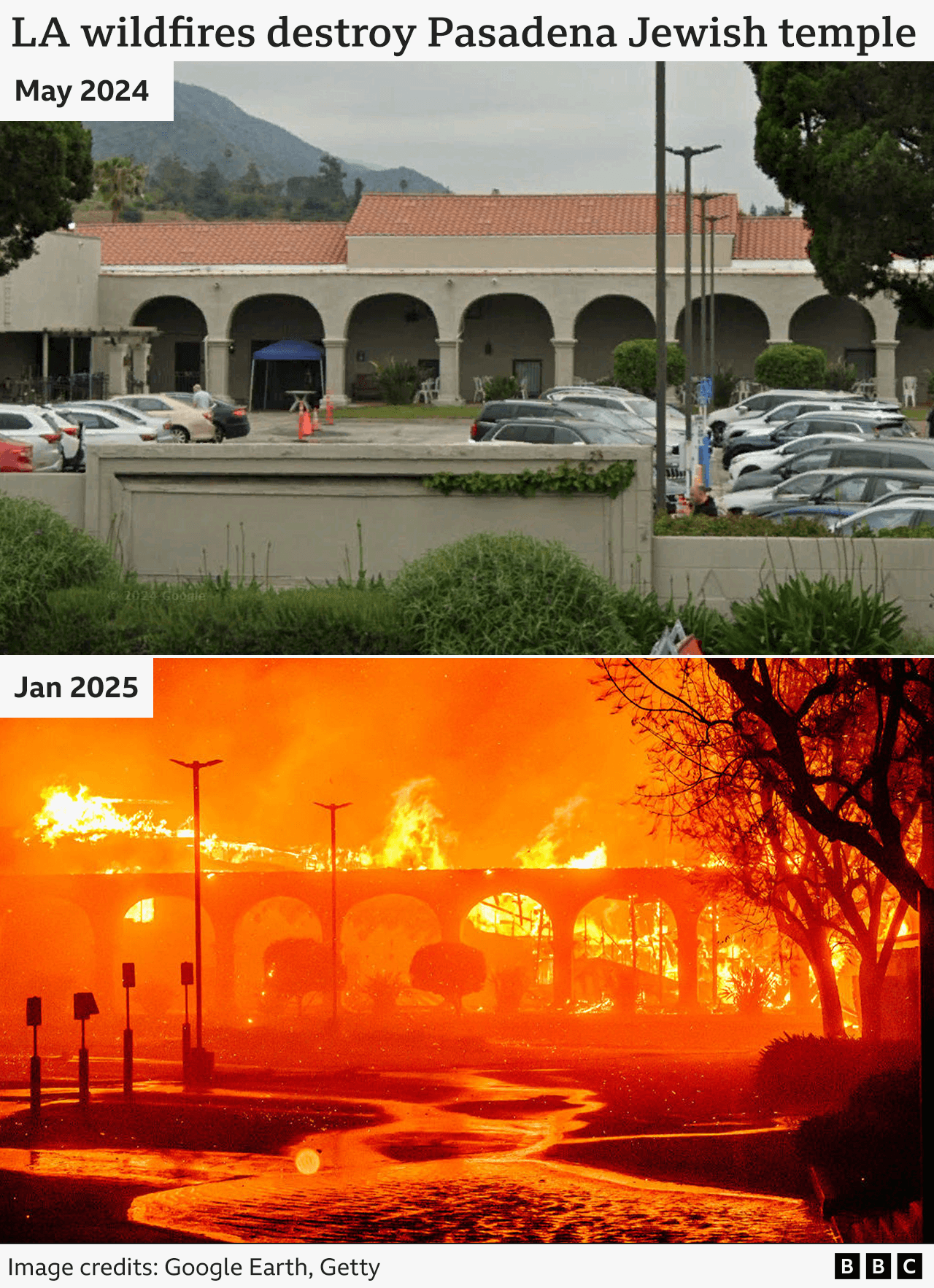 A gfx showing the Pasadena Jewish Temple and Center before and after it was destroyed by flames