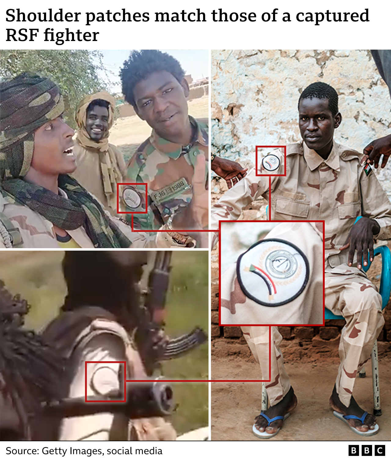 A graphic matching an RSF patch to insignia seen in various videos verified by BBC Verify 