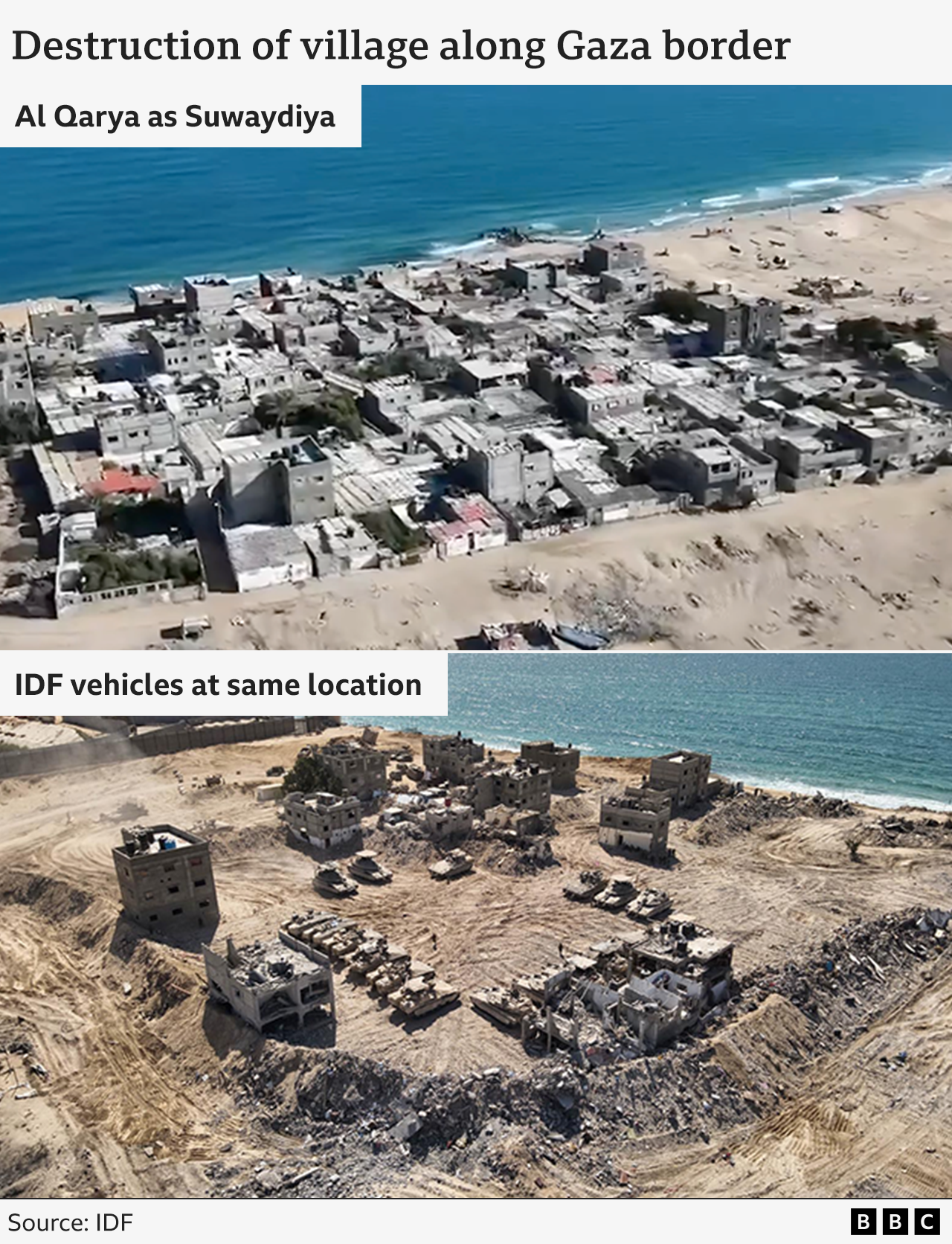 Top image: Al Qarya as Suwaydiya village 
Lower image: Israeli miitary vehicles at same location.