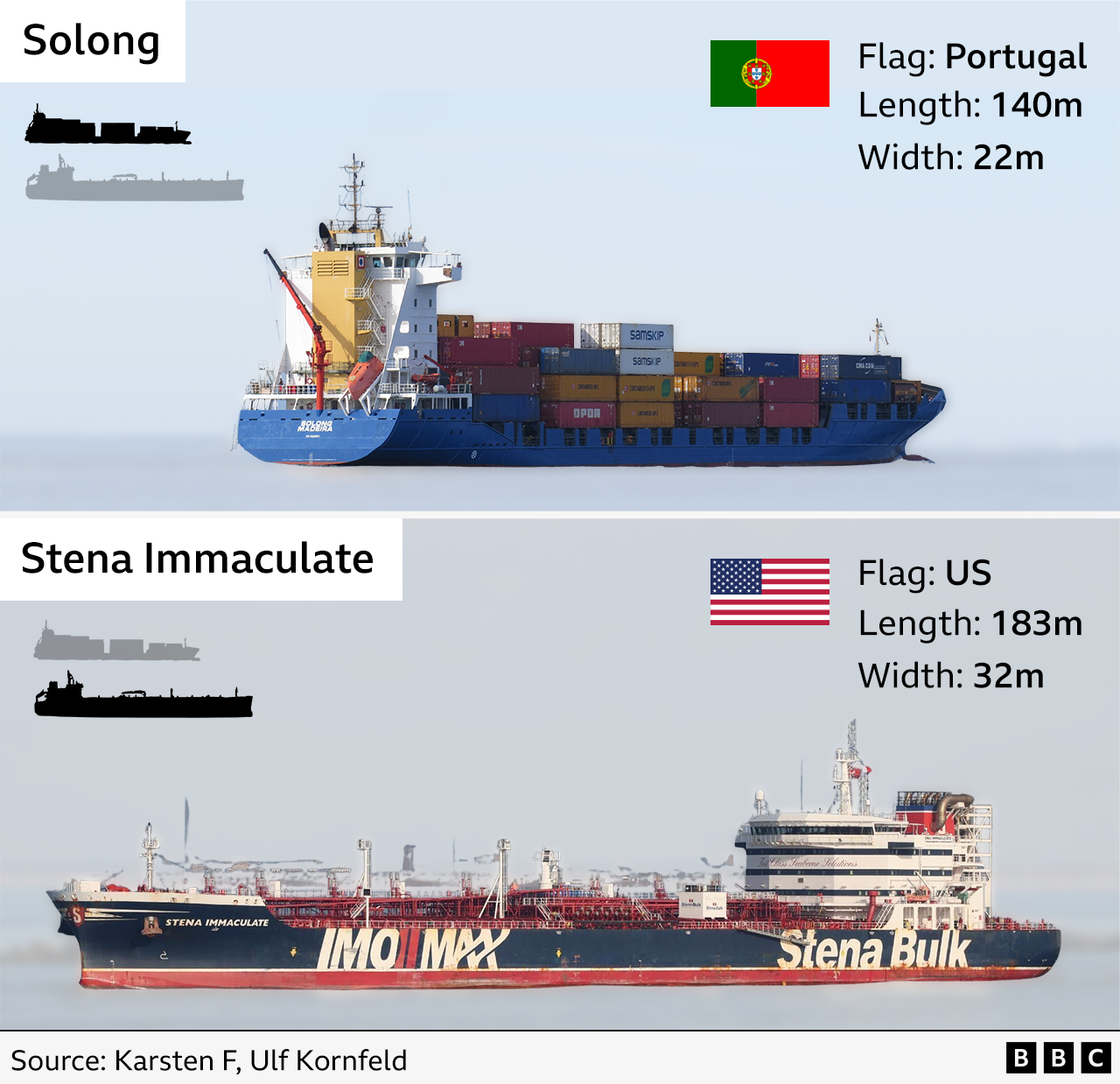 Graphic showing the Stena Immaculate and the Solong tankers