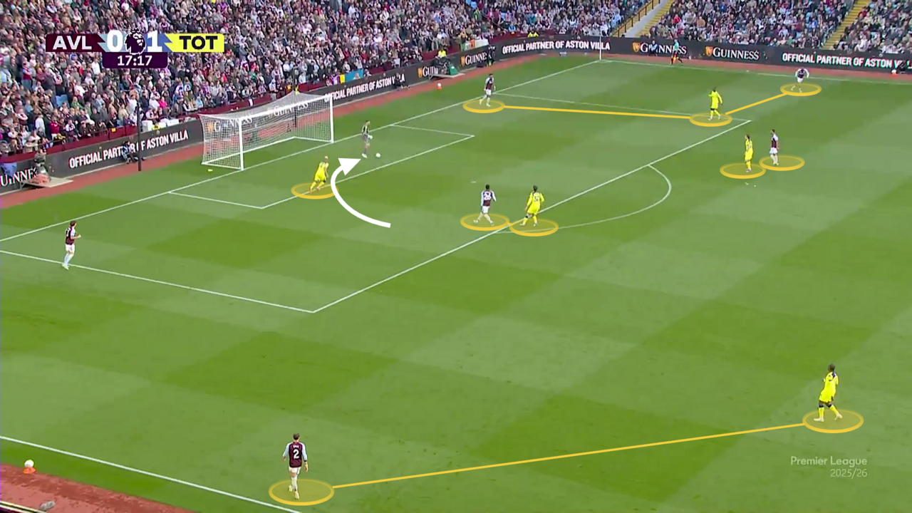 De Zerbi's Tottenham escape relegation zone with statement win at Aston Villa — image 4