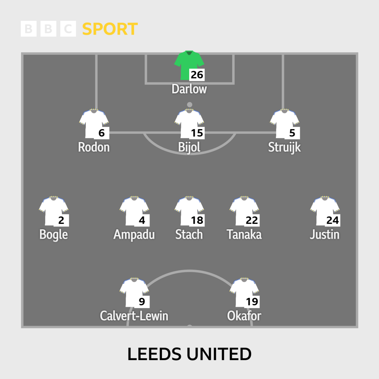 Leeds vs Burnley: the story explained — image 5