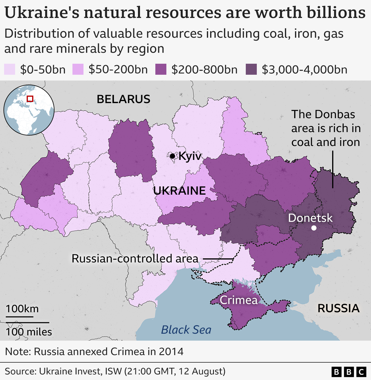 Map showing the estimated value and distribution of Ukraine’s natural resources by region. Resource values are colour-coded into ranges: $0–50bn, $50–200bn, $200–800bn, and $3,000–4,000bn. The Donbas region is highlighted as rich in coal and iron. A black line shows the area of Ukraine under Russian control on 6 August. Source: Ukraine Invest, ISW