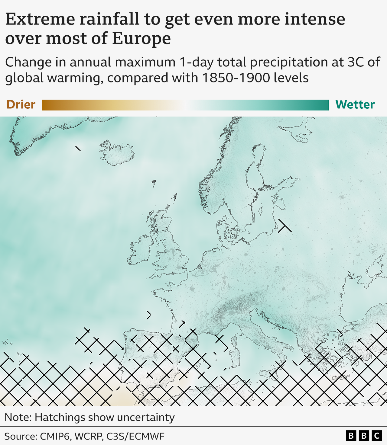 Map showing projected change to annual maximum 1-day total rainfall if global temperatures rise by 3C versus pre-industrial levels. North and central Europe will get even heavier extreme precipitation, with more uncertainty in southern Europe.