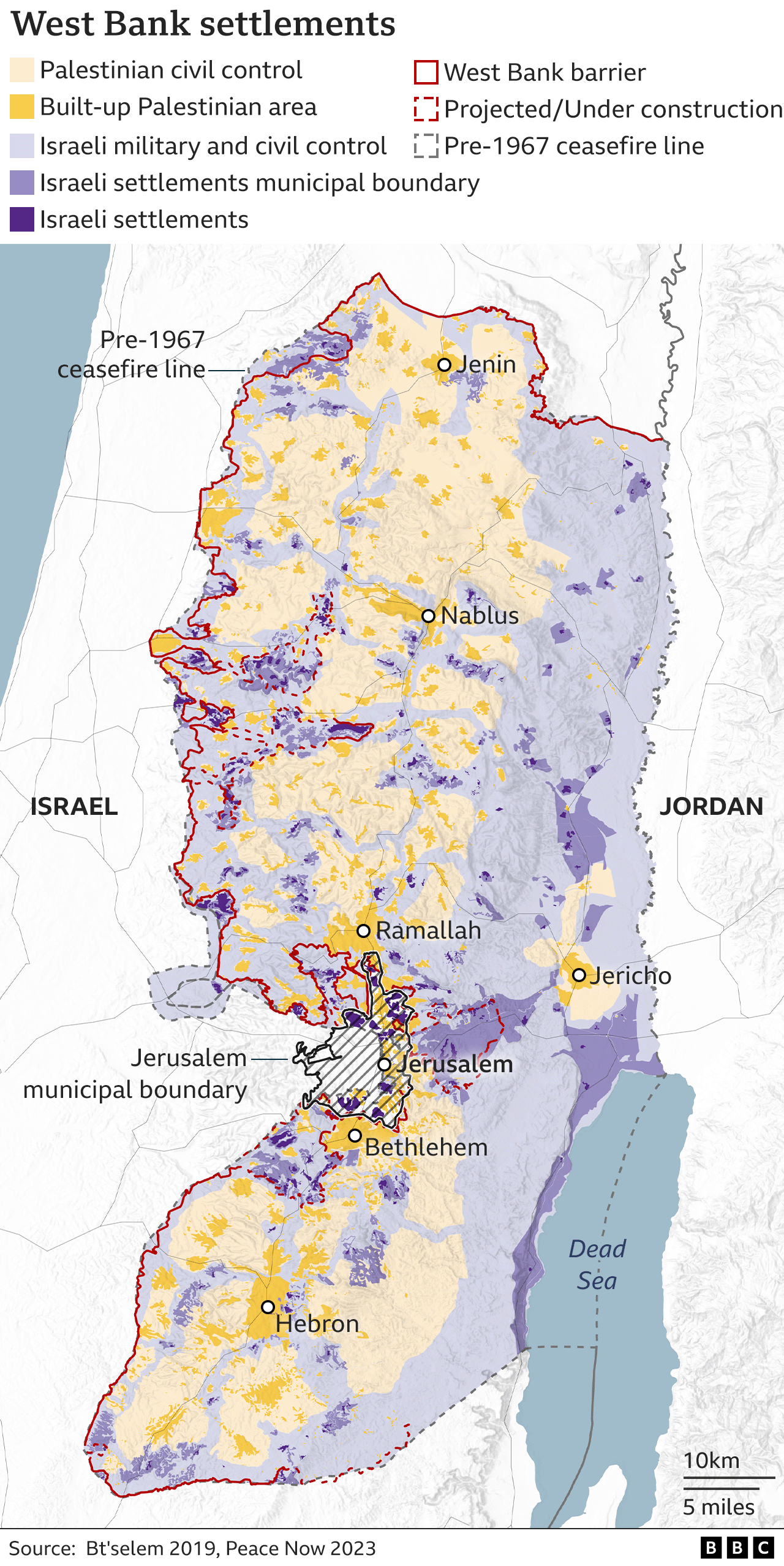 Map showing West Bank settlements, including areas of Palestinian civil control; built-up Palestinian areas; areas of Israeli military and civil control; Israeli settlements and municipal boundaries; the West Bank barrier; areas projected or under construction; and the pre-1967 ceasefire line