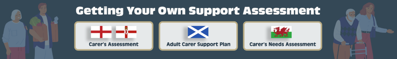 Getting your own support assessment