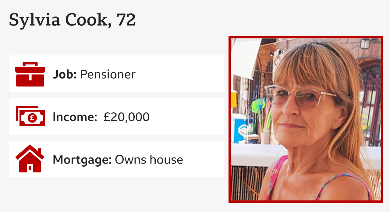 Infographic with image of Sylvia cook on balcony in tinted glasses and information:
Sylvia Cook, 72,
Job: Pensioner
Mortgage: Owns house