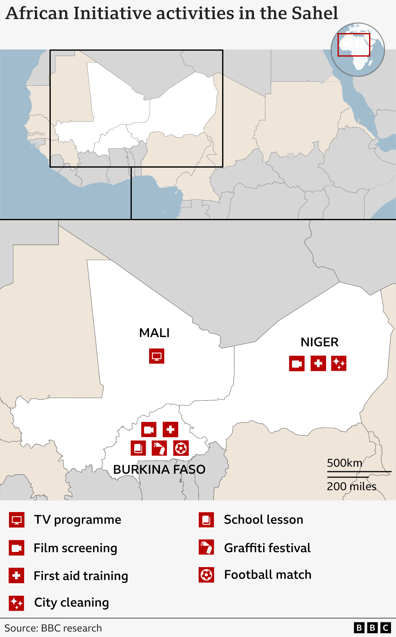 A graphic map showing African Initiative activities in the Sahel.