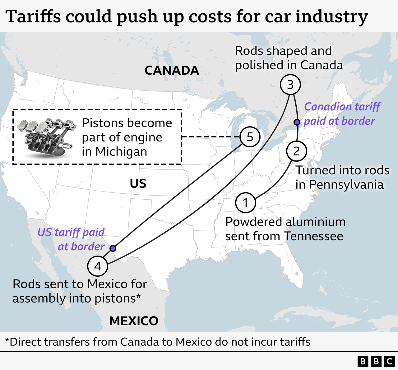 A map of America showing how tariffs along the Canadian and Mexican borders could push up the cost of car parts. 