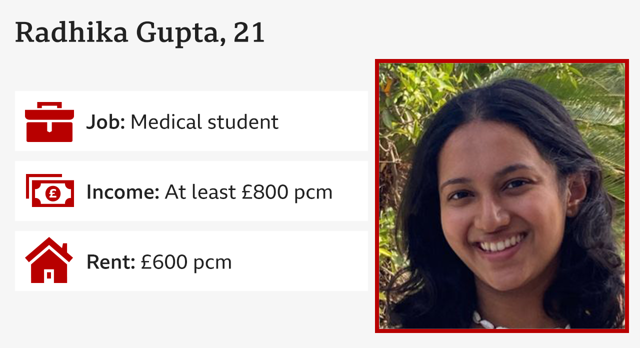 Card showing Radhika Gupta's photo and data like her job, income and rent