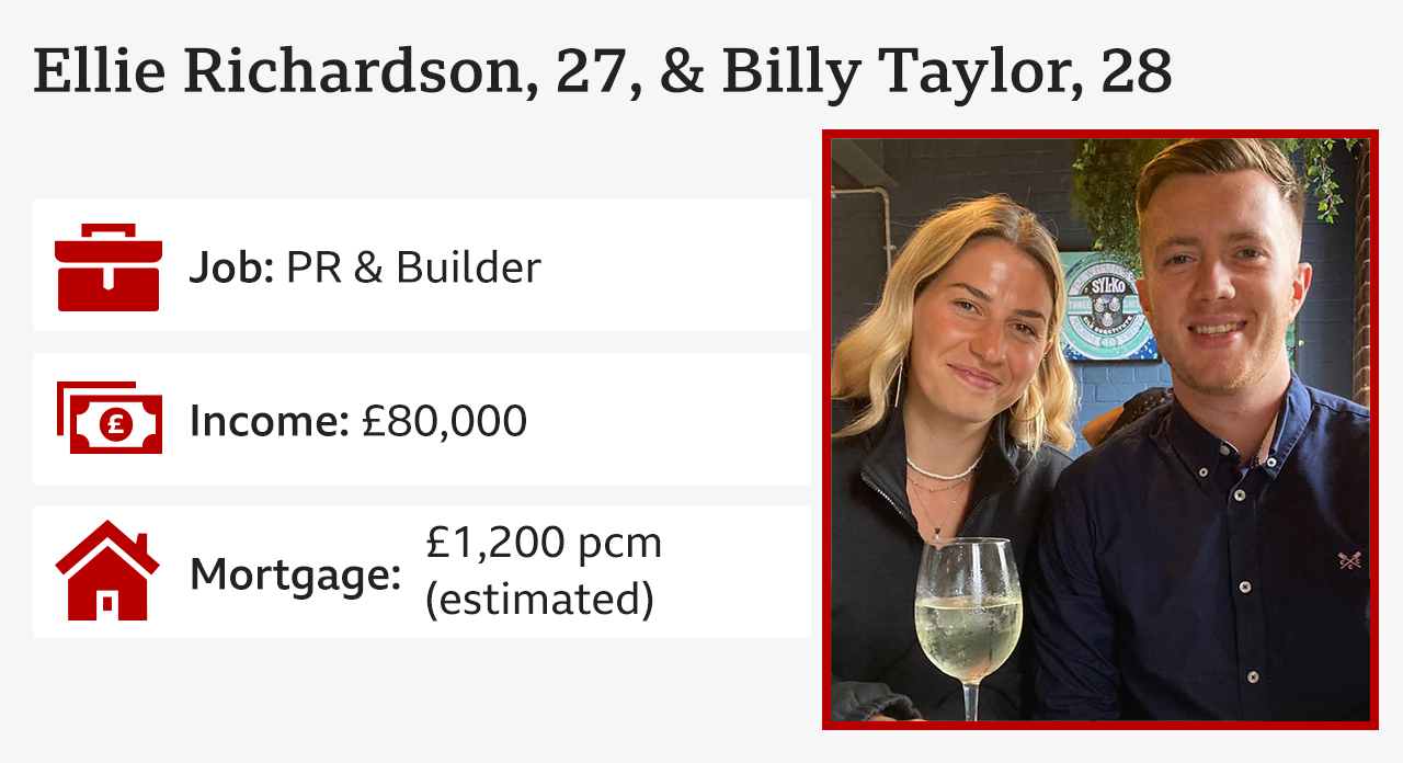 Card showing Ellie Richardson and Billy Taylor's photo and data like their jobs, income and mortgage