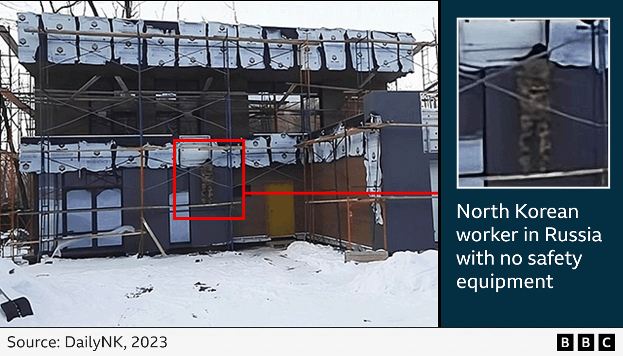 A graphic showing a North Korean man working at a snowy construction site in Russia without any safety equipment