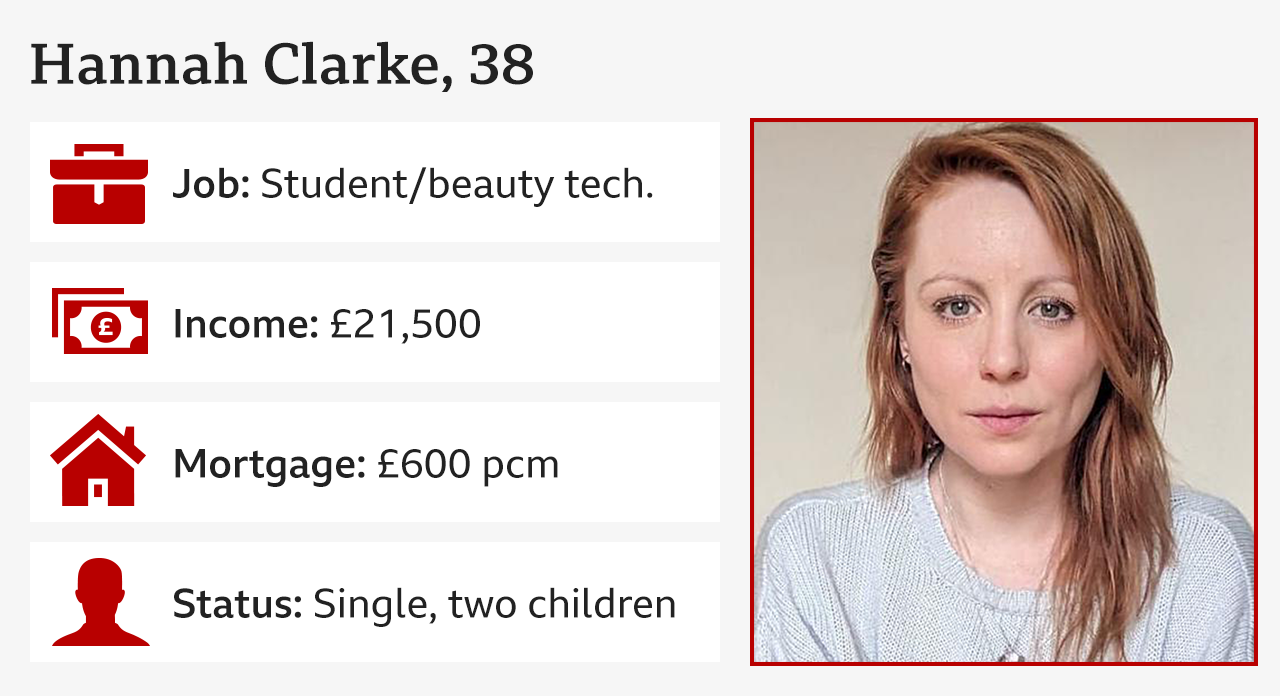 Infographic showing picture of Hannah Clarke, 38, job: student/beauty technician, income: £21,500, mortgage: £600 per month, status: single, two children