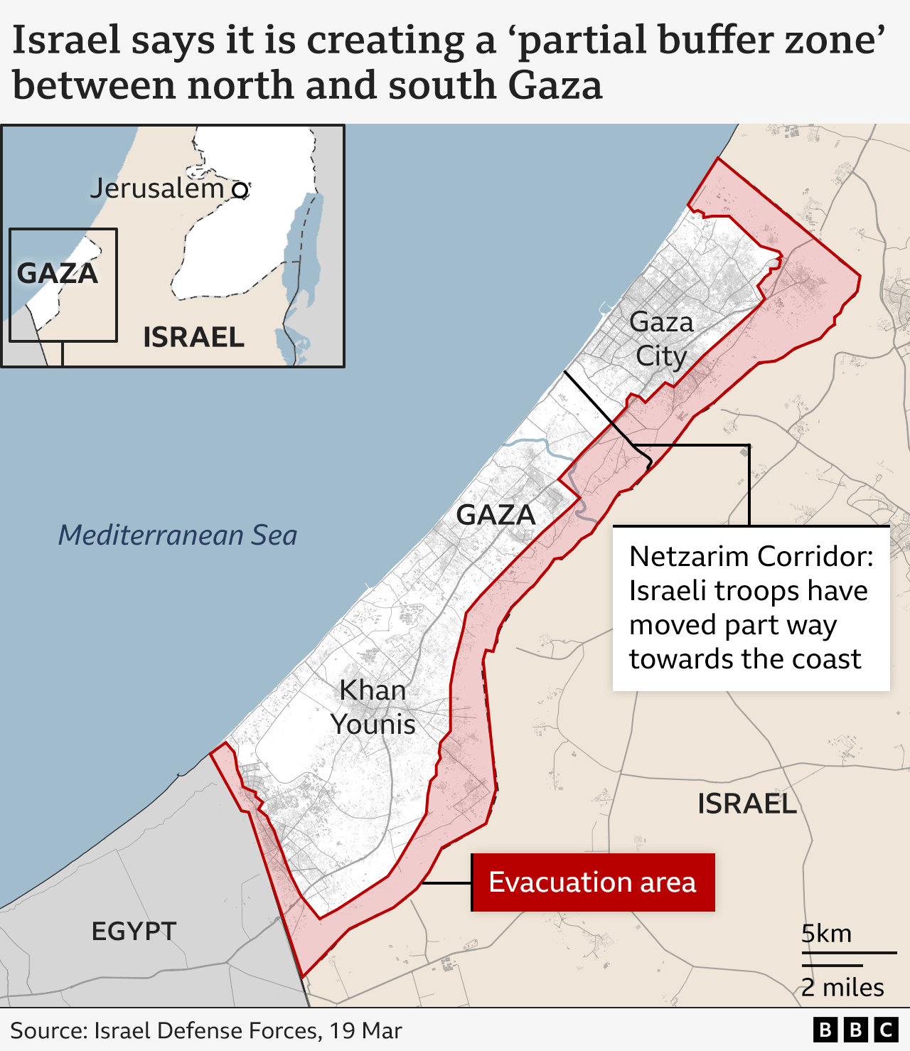 A map of Gaza showing the Netzarim Corridor, which divides north and south Gaza. The map says Israeli troops have moved part away towards the coast along the Corridor. An evacuation zone around the land borders of the enclave has been marked in red. 